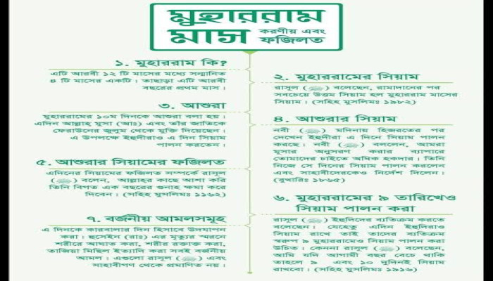 আশুরা ও মুহররম : কিছু কথা